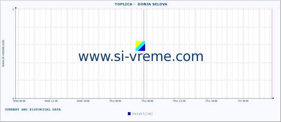  ::  TOPLICA -  DONJA SELOVA :: height |  |  :: last two days / 5 minutes.