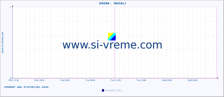  ::  DRINA -  RADALJ :: height |  |  :: last two days / 5 minutes.