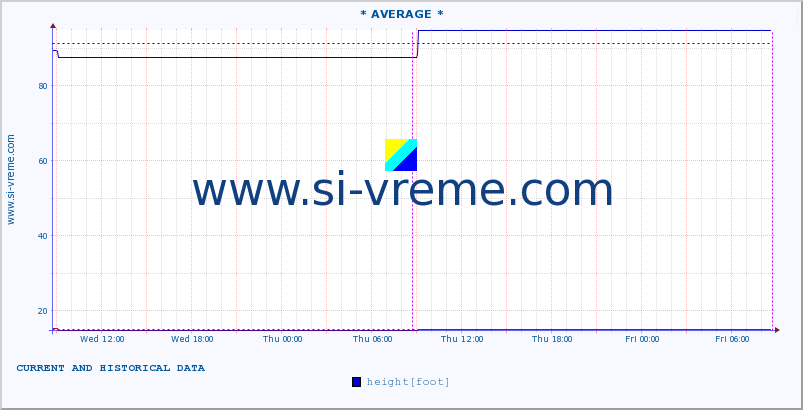  ::  JADAR -  ZAVLAKA :: height |  |  :: last two days / 5 minutes.