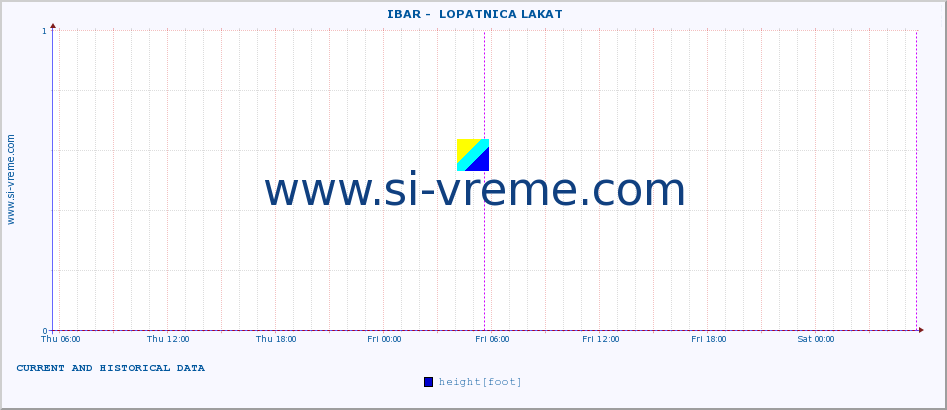  ::  IBAR -  LOPATNICA LAKAT :: height |  |  :: last two days / 5 minutes.