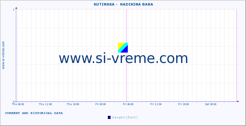  ::  KUTINSKA -  RADIKINA BARA :: height |  |  :: last two days / 5 minutes.