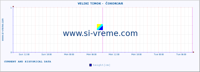  ::  VELIKI TIMOK -  ČOKONJAR :: height |  |  :: last two days / 5 minutes.