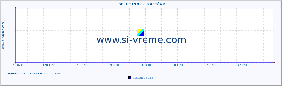  ::  BELI TIMOK -  ZAJEČAR :: height |  |  :: last two days / 5 minutes.