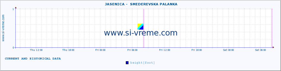  ::  JASENICA -  SMEDEREVSKA PALANKA :: height |  |  :: last two days / 5 minutes.