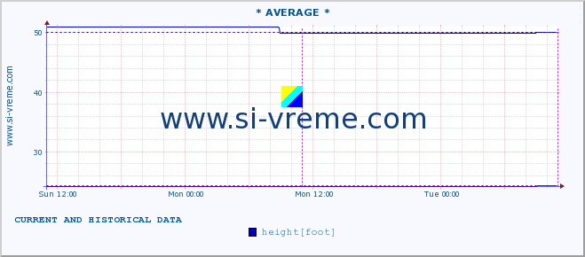  ::  NERA -  VRAČEV GAJ :: height |  |  :: last two days / 5 minutes.