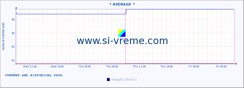  ::  JERMA -  TRNSKI ODOROVCI :: height |  |  :: last two days / 5 minutes.