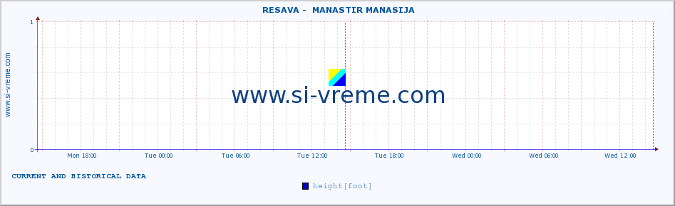  ::  RESAVA -  MANASTIR MANASIJA :: height |  |  :: last two days / 5 minutes.