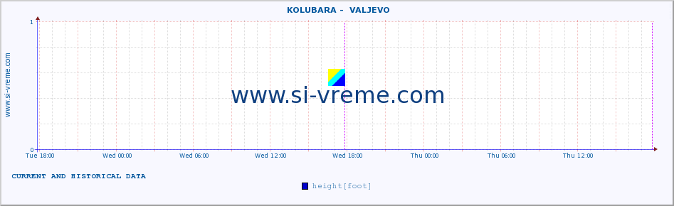  ::  KOLUBARA -  VALJEVO :: height |  |  :: last two days / 5 minutes.