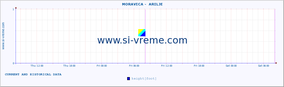  ::  MORAVICA -  ARILJE :: height |  |  :: last two days / 5 minutes.