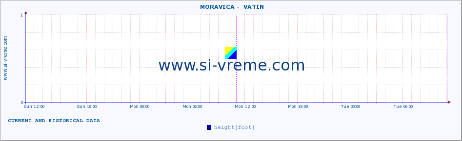  ::  MORAVICA -  VATIN :: height |  |  :: last two days / 5 minutes.