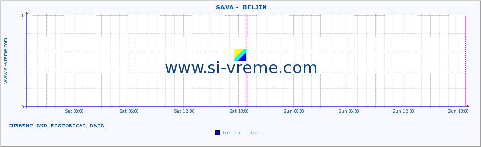  ::  SAVA -  BELJIN :: height |  |  :: last two days / 5 minutes.