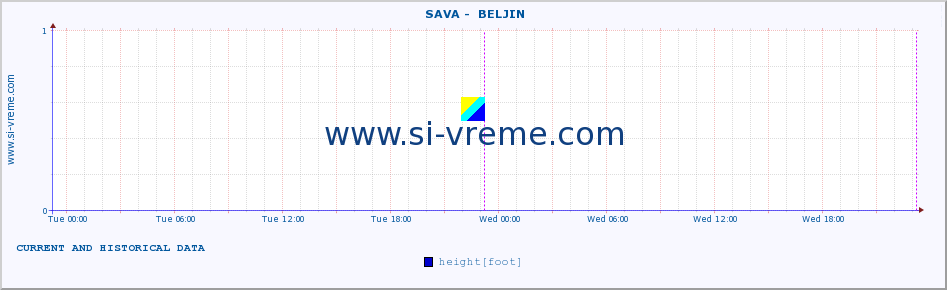  ::  SAVA -  BELJIN :: height |  |  :: last two days / 5 minutes.