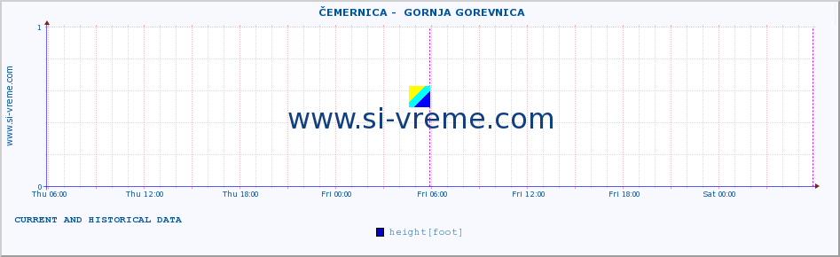  ::  ČEMERNICA -  GORNJA GOREVNICA :: height |  |  :: last two days / 5 minutes.