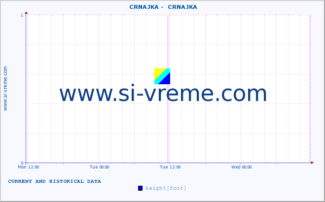  ::  CRNAJKA -  CRNAJKA :: height |  |  :: last two days / 5 minutes.