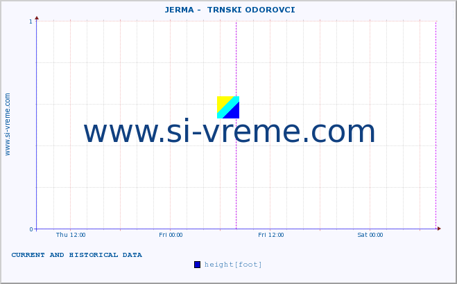  ::  JERMA -  TRNSKI ODOROVCI :: height |  |  :: last two days / 5 minutes.