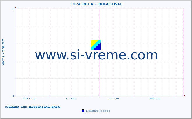  ::  LOPATNICA -  BOGUTOVAC :: height |  |  :: last two days / 5 minutes.