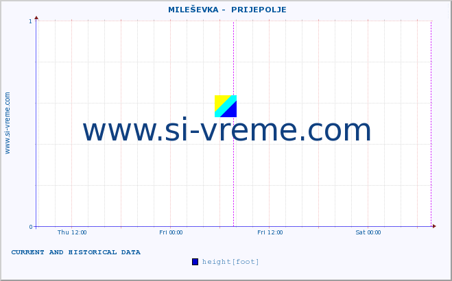  ::  MILEŠEVKA -  PRIJEPOLJE :: height |  |  :: last two days / 5 minutes.