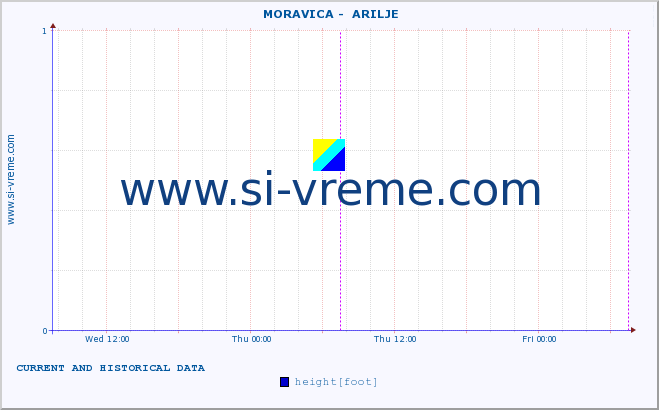  ::  MORAVICA -  ARILJE :: height |  |  :: last two days / 5 minutes.