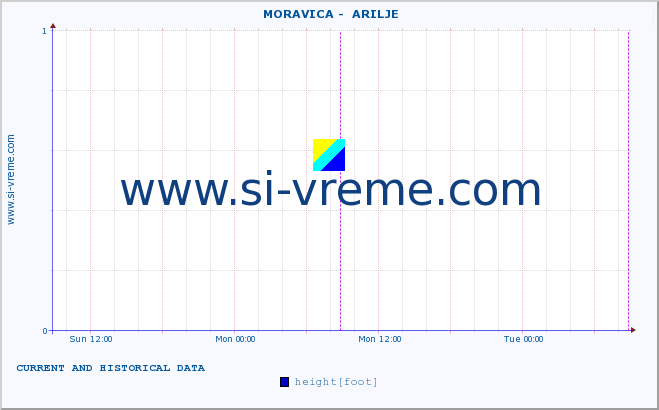  ::  MORAVICA -  ARILJE :: height |  |  :: last two days / 5 minutes.