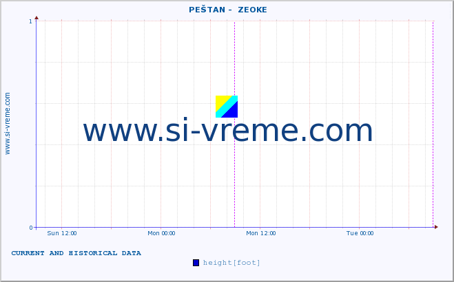  ::  PEŠTAN -  ZEOKE :: height |  |  :: last two days / 5 minutes.