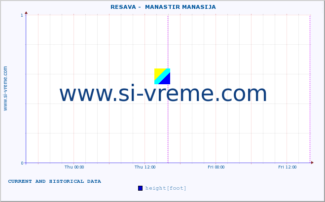  ::  RESAVA -  MANASTIR MANASIJA :: height |  |  :: last two days / 5 minutes.