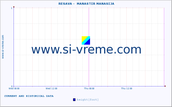  ::  RESAVA -  MANASTIR MANASIJA :: height |  |  :: last two days / 5 minutes.