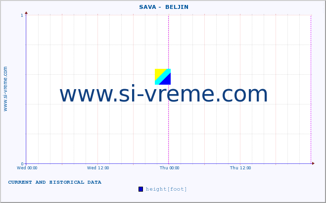  ::  SAVA -  BELJIN :: height |  |  :: last two days / 5 minutes.