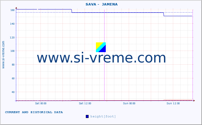  ::  SAVA -  JAMENA :: height |  |  :: last two days / 5 minutes.