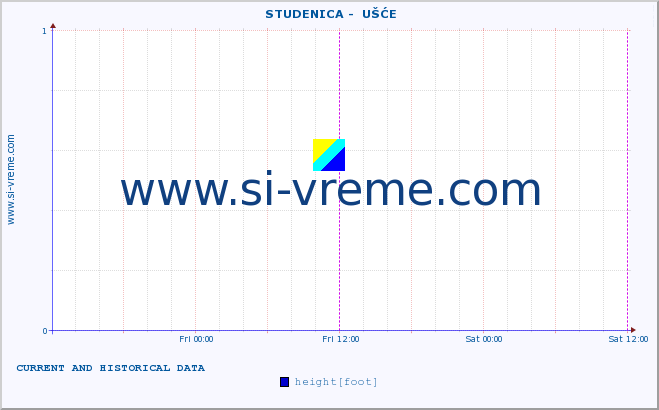  ::  STUDENICA -  UŠĆE :: height |  |  :: last two days / 5 minutes.