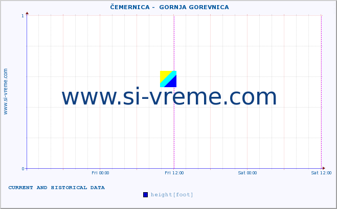  ::  ČEMERNICA -  GORNJA GOREVNICA :: height |  |  :: last two days / 5 minutes.