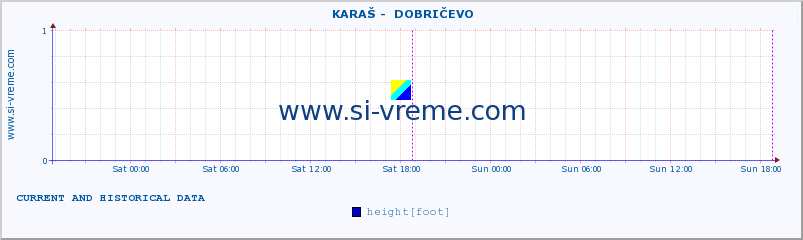  ::  KARAŠ -  DOBRIČEVO :: height |  |  :: last two days / 5 minutes.