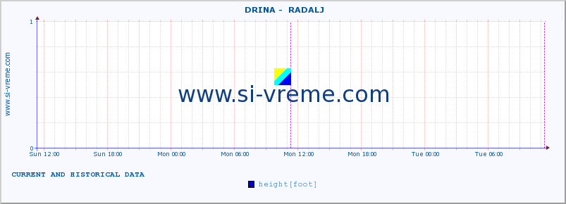  ::  DRINA -  RADALJ :: height |  |  :: last two days / 5 minutes.