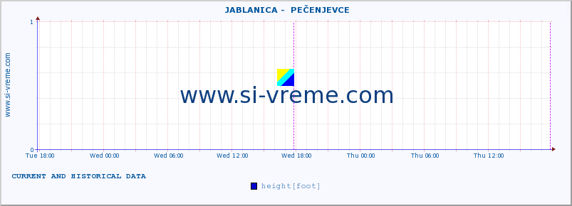  ::  JABLANICA -  PEČENJEVCE :: height |  |  :: last two days / 5 minutes.