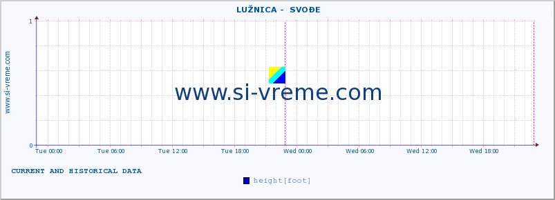  ::  LUŽNICA -  SVOĐE :: height |  |  :: last two days / 5 minutes.