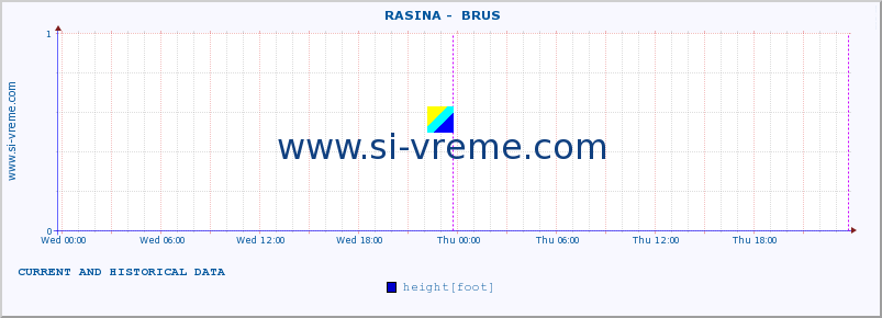  ::  RASINA -  BRUS :: height |  |  :: last two days / 5 minutes.