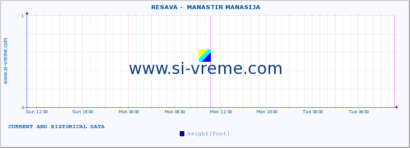  ::  RESAVA -  MANASTIR MANASIJA :: height |  |  :: last two days / 5 minutes.