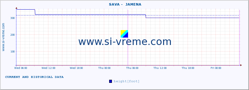  ::  SAVA -  JAMENA :: height |  |  :: last two days / 5 minutes.