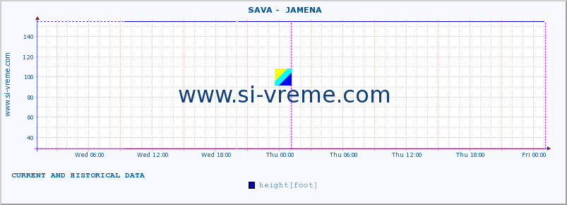  ::  SAVA -  JAMENA :: height |  |  :: last two days / 5 minutes.