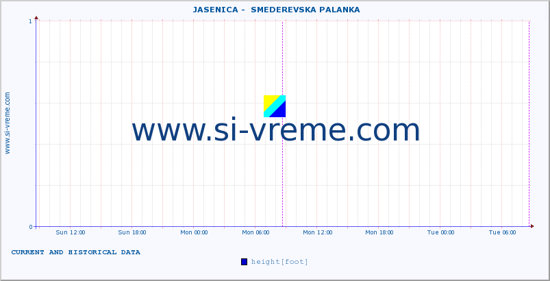  ::  JASENICA -  SMEDEREVSKA PALANKA :: height |  |  :: last two days / 5 minutes.