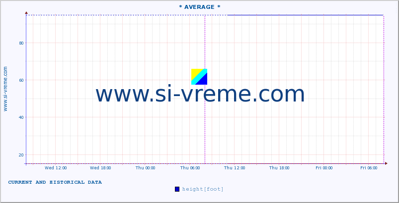  ::  JERMA -  TRNSKI ODOROVCI :: height |  |  :: last two days / 5 minutes.