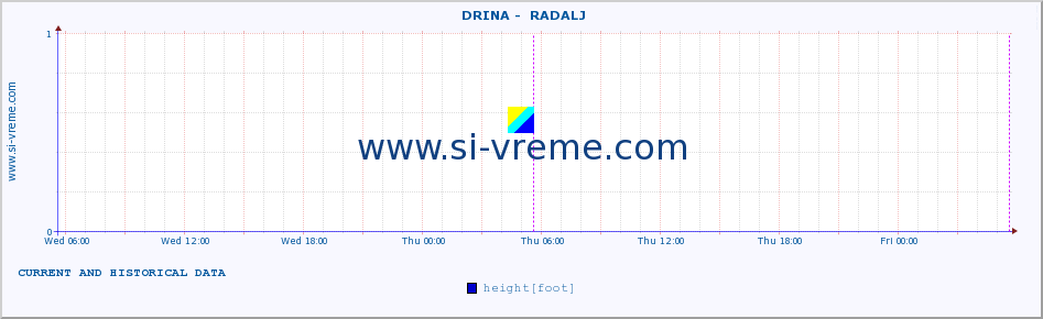  ::  DRINA -  RADALJ :: height |  |  :: last two days / 5 minutes.