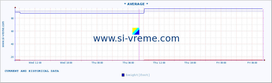  ::  JADAR -  ZAVLAKA :: height |  |  :: last two days / 5 minutes.