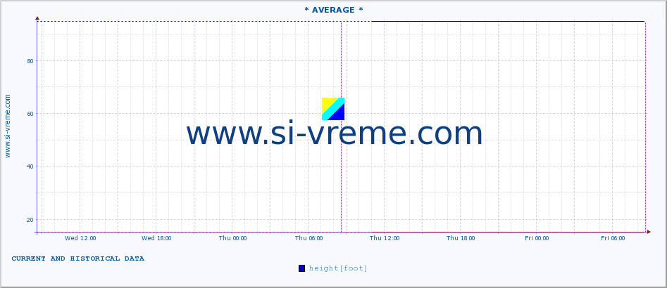  ::  DRINA -  BADOVINCI :: height |  |  :: last two days / 5 minutes.