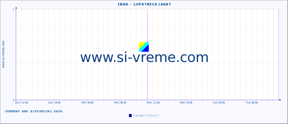  ::  IBAR -  LOPATNICA LAKAT :: height |  |  :: last two days / 5 minutes.