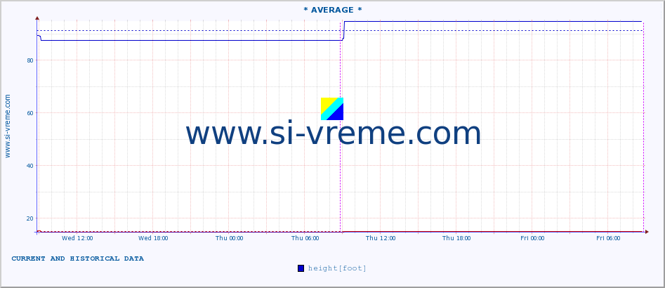  ::  JADAR -  ZAVLAKA :: height |  |  :: last two days / 5 minutes.