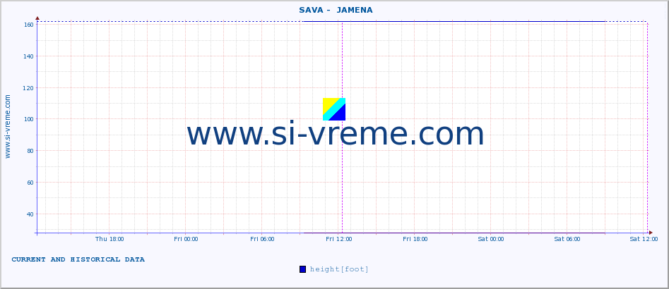  ::  SAVA -  JAMENA :: height |  |  :: last two days / 5 minutes.