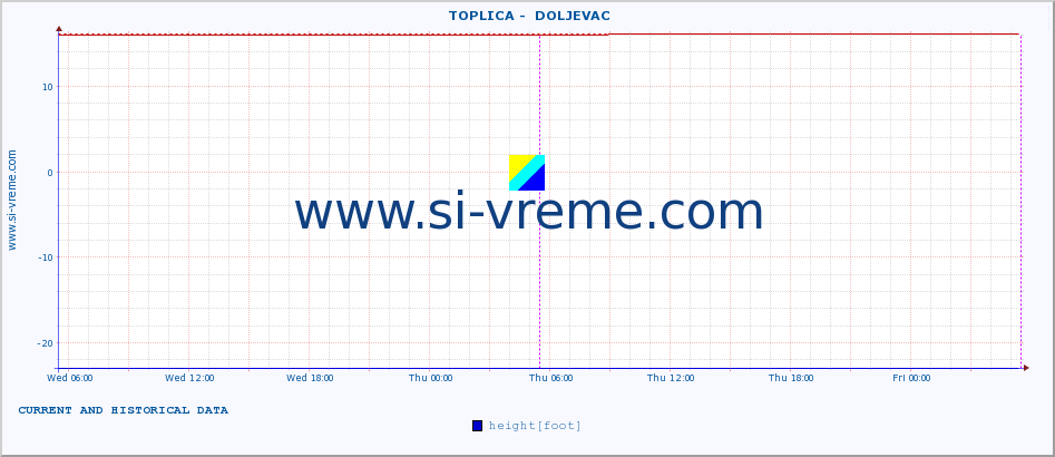  ::  TOPLICA -  DOLJEVAC :: height |  |  :: last two days / 5 minutes.