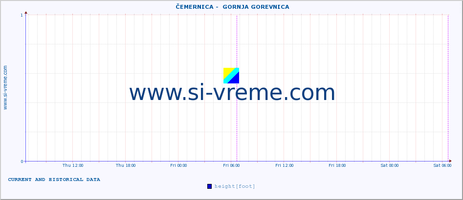  ::  ČEMERNICA -  GORNJA GOREVNICA :: height |  |  :: last two days / 5 minutes.