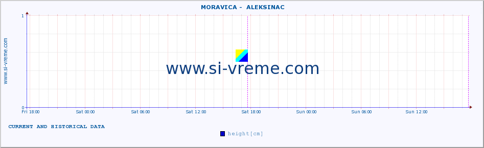  ::  MORAVICA -  ALEKSINAC :: height |  |  :: last two days / 5 minutes.