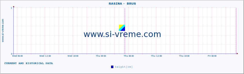  ::  RASINA -  BRUS :: height |  |  :: last two days / 5 minutes.